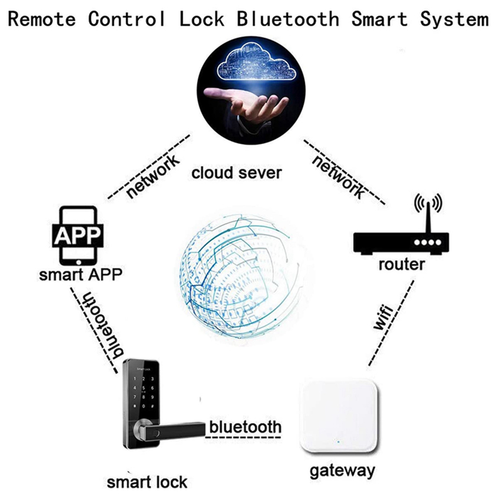Election Electronics & Gadgets Store Woocommerce Theme - ELECT-2X Bluetooth Wifi ゲートウェイ指紋パスワードスマート電子ドアロックホームブリッジ Ttlock アプリ制御ゲートウェイハブ